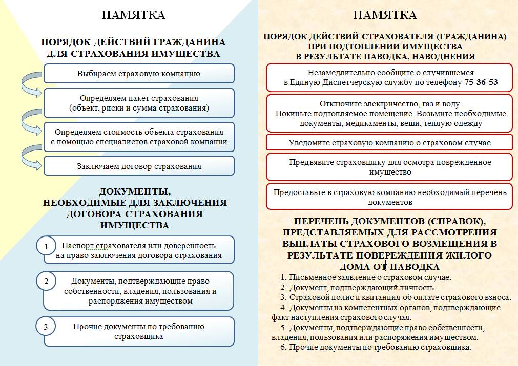 В случае чего. Памятка по страхованию. Памятка по страхованию имущества. Памятки страховщику. Памятка по видам страхования.
