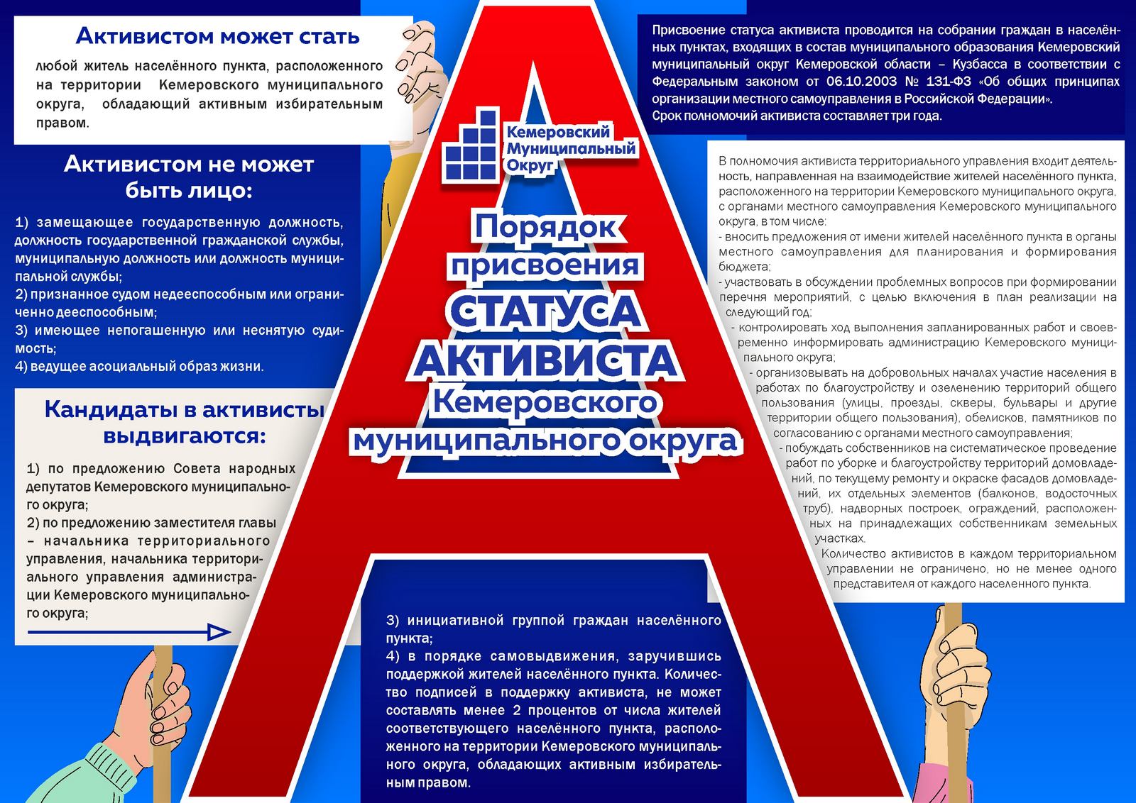 Список активистов. Активист слово. Список активистов. Структура классные активисты без слова. Список активистов.
